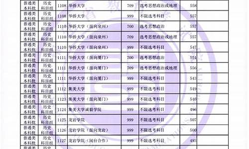 福建高考录取进程,福建高考录取工作