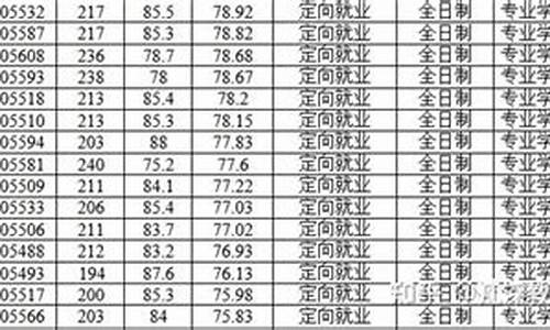 首都师范大学博士录取,首都师范大学博士录取2023