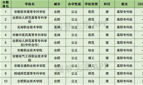 安徽省今年专科院校分数线,2023安徽省大专分数线