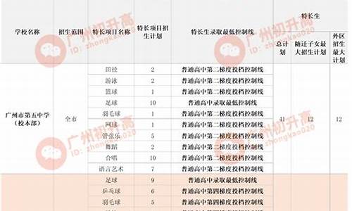 什么是录取最低控制线_最低录取控制参考线