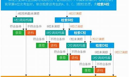 高考艺术考试要考哪些科目_高考艺术流程