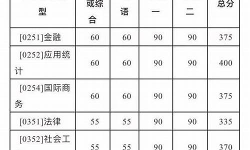 分数线公布后几天录取_分数线出来了是不是就录取完了