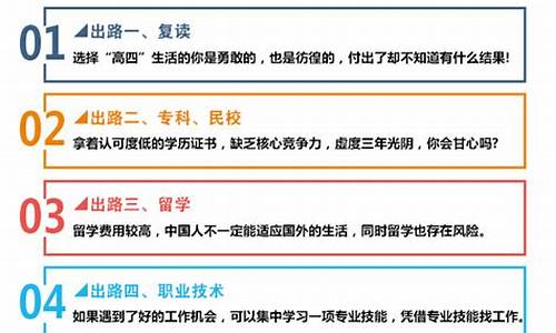 高考落榜后有哪些选择_高考落榜后有哪些选择可选专业