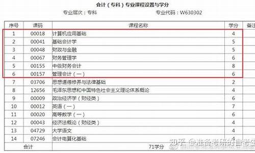 会计专科和会计本科哪个更实用_会计专科和会计本科哪个更实用一