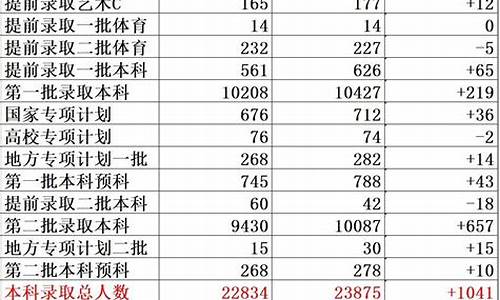 宁夏高考数据,宁夏高考成绩发布