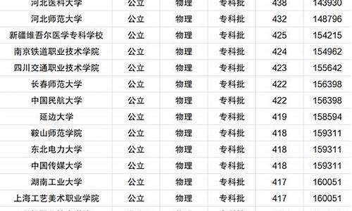 河北省最低分的公办本科,河北本科最低分数线的公办大学