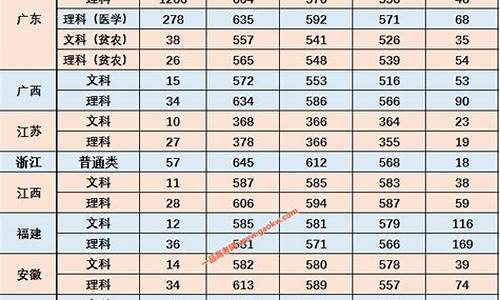 汕头大学考研分数线2023,汕头大学研究生好考吗