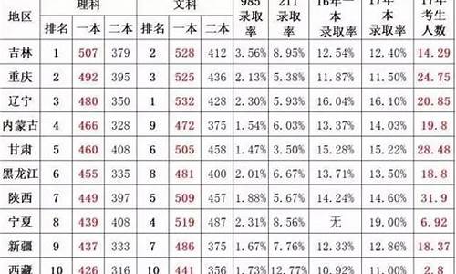 2017广西高考难度,2017年广西高考分数线为何低