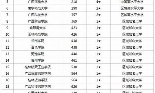 2024年广西高考科目_2024年广西高考新政策