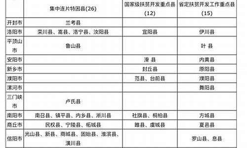 省专项2017高考,2021高考国家专项录取