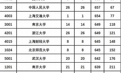 2015陕西高考试卷,2015高考陕西一模