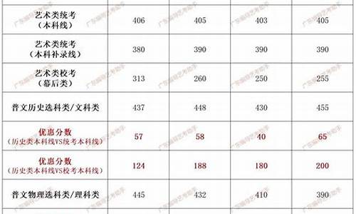 2021本科录取控制线_本科控制分数线