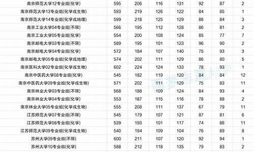 2022高考录取分数线985_2022高考录取分数线一本二本