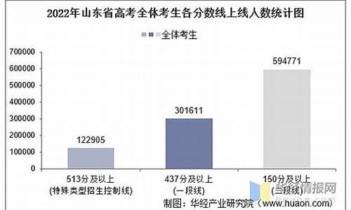 山东高考人数2024本科录取率_山东高考人数2013