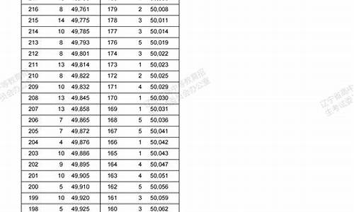 2017辽宁高考一分_2017辽宁高考一分一段表查询