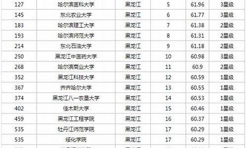 黑龙江高考成绩2023_黑龙江高考成绩2016