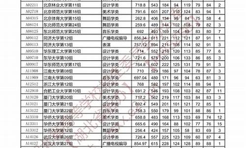 湖北高考450分能上什么大学呢女生_湖北高考450