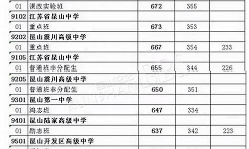 2015江苏高考分数线一分一段_2015江苏高考分数线