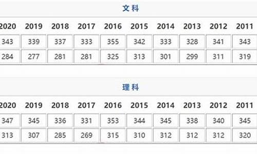 2009江苏高考总分_2009年江苏高考分数段统计