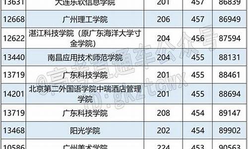 广东2016年高考排名_2016广东高考成绩