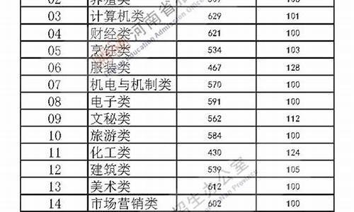 2020年河南高考政策 最新改革方案_2020年河南高考改革