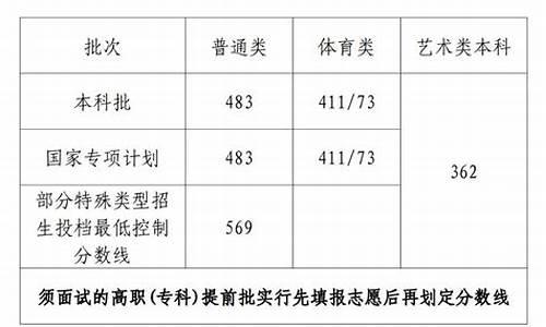 海南高考2017二本,2017年海南高考本科线