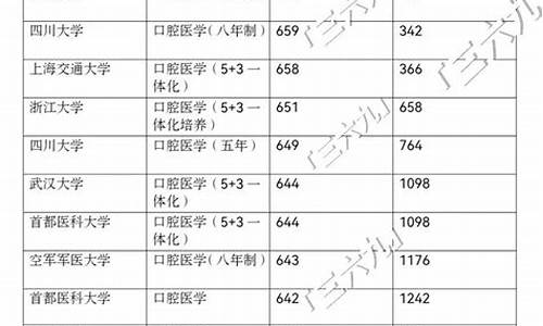 口腔专业分数线_西安医学院口腔专业分数线