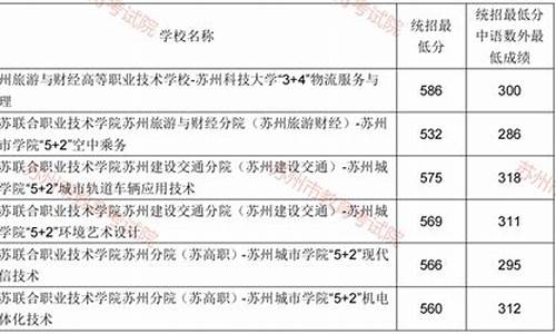 今年中考录取分数线2024_中考分数线2023年