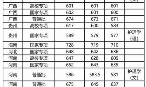 复旦大学高考录取分数线,复旦大学高考录取分数线2024是多少