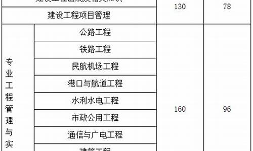 一建分数线会变动吗_一建考试及格分数会降低么