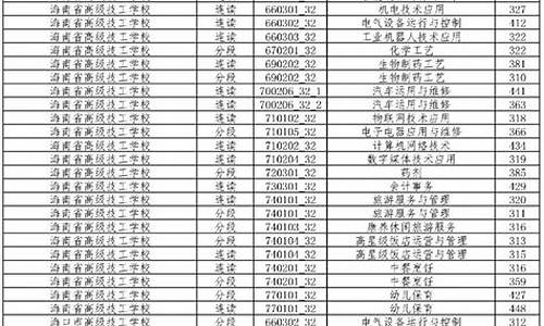 海南省中考录取分数线2023第二批_海南省中考录取分数线