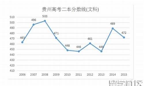 2016贵州高考文科人数,2016贵州高考文科状元