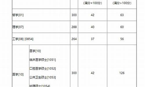 研究生调剂分数线是多少_研究生调剂分数线什么时候出