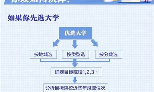 高考志愿填报专科大学_高考志愿填报专科大学怎么填