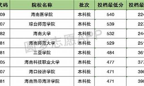 07年青海高考录取分数线,2007青海高考录取名单