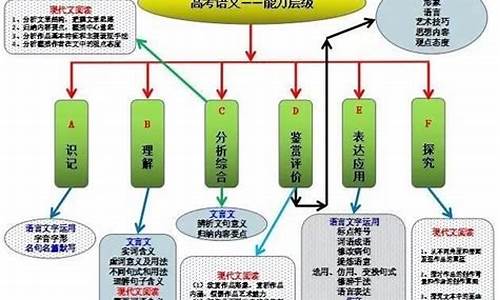 高考语文能力层级划分_新高考语文的能力层级