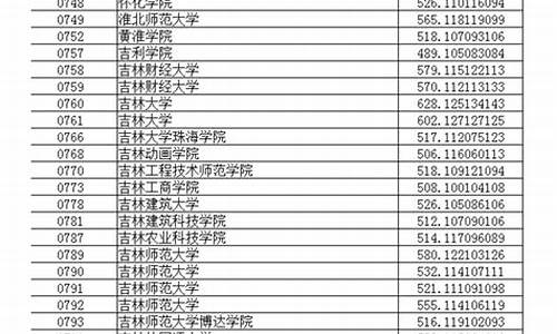 辽宁省高考最低投档线,辽宁最低投档分数线新高考