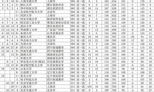 2020年广西高考补录时间,2017年广西高考补录时间