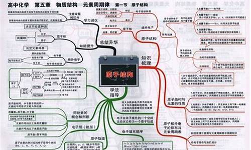 怎么复习高考化学,高考化学怎样考高分