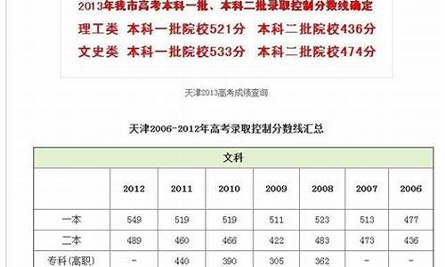 2015天津高考一分一段表,2015天津高考分数