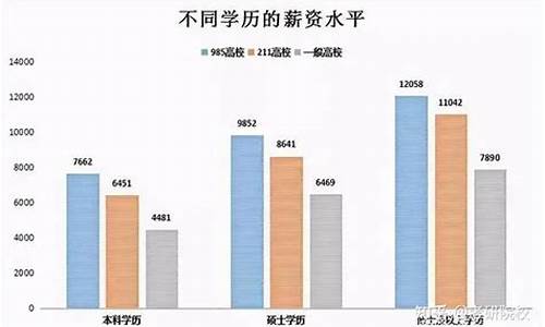 本科毕业找什么工作比较好_本科毕业找什么工作比较好找