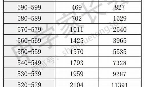 高考五百多分算高吗_高考五百多分低吗