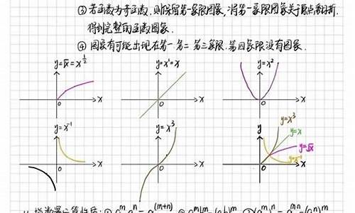 函数的高考题型总结,函数的高考题型