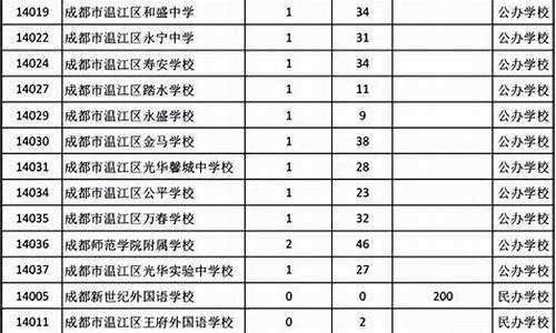 成都指标到校分数线_成都2020年指标到校