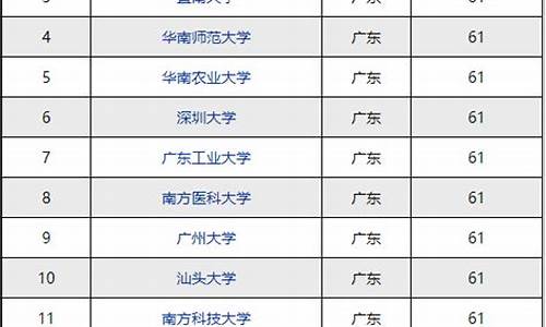 广州市所有大学排名及录取分数线,广州市大学排名一览表及分数线