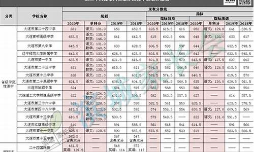 指标到校分数线是怎么定的依据,指标到校录取是什么意思