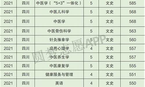 文科报中医大学排名及分数线_文科中医专业分数线