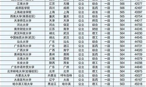 2017山东高考位次_2017年山东高考位次