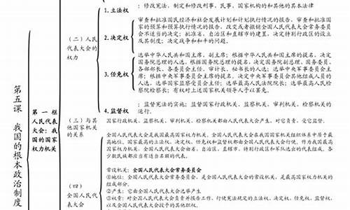 2014高考政治知识点_2014年高考政治全国卷