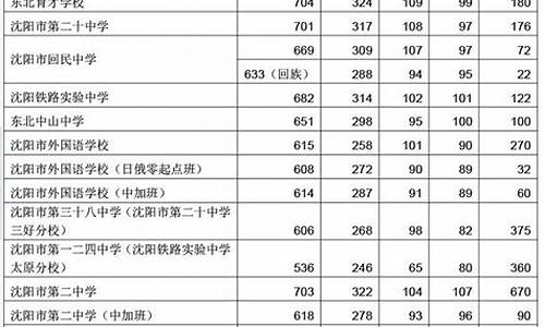 2024年中考分数线_2024年中考分数线与录取线